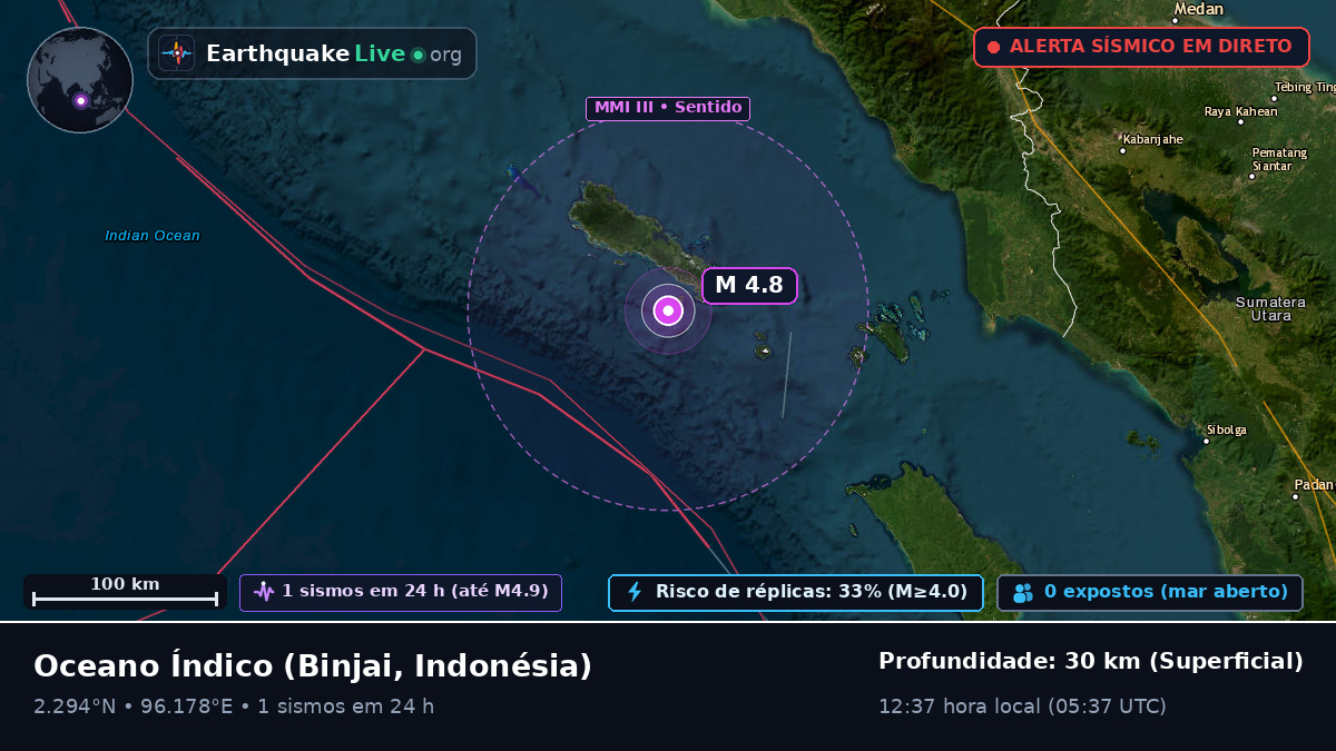 Oceano Índico (Indonésia)