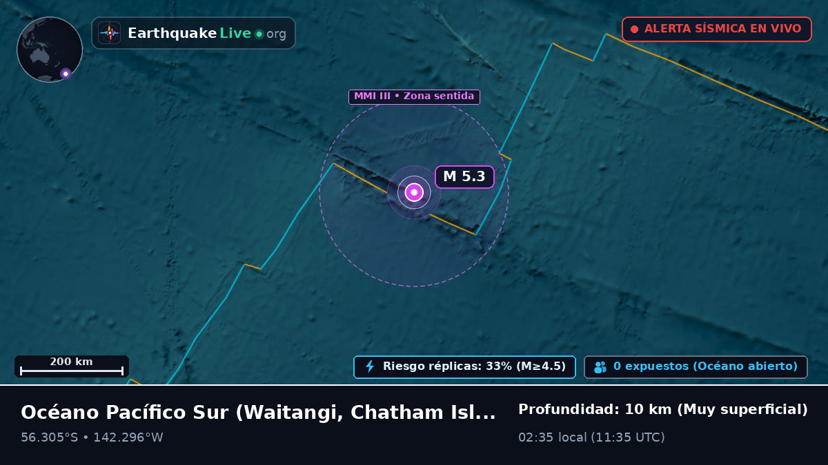 Océano Pacífico Sur (Chatham Islands)
