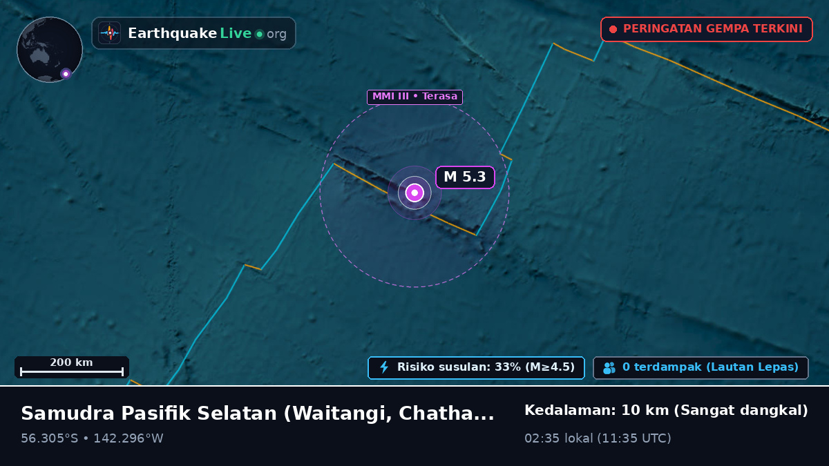 Samudra Pasifik Selatan (Chatham Islands)