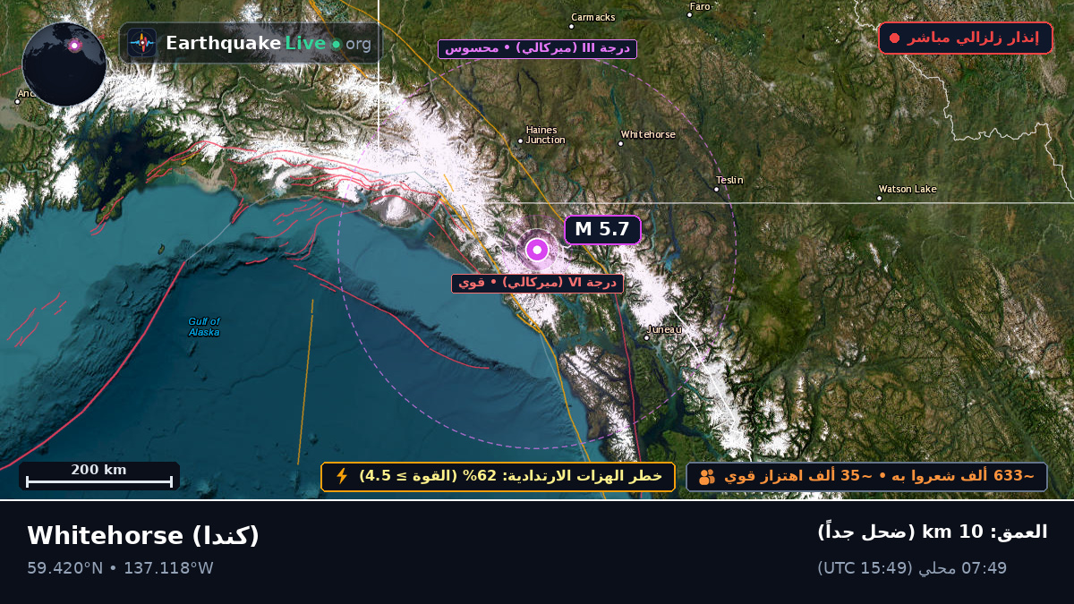 Yukon, كندا