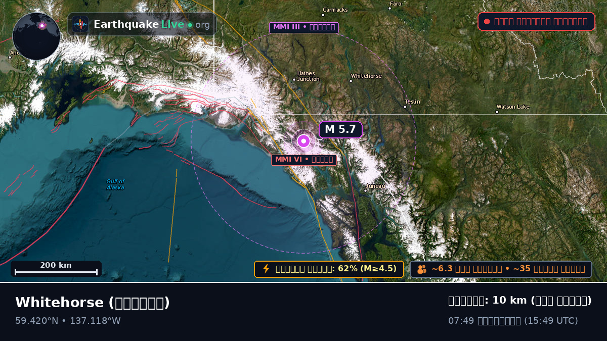 Yukon, কানাডা