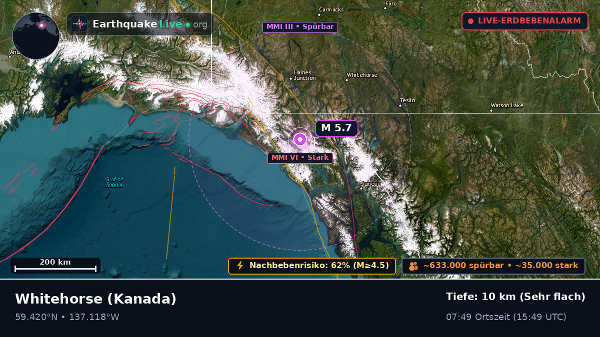 Yukon, Kanada