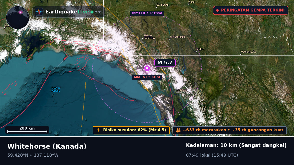 Yukon, Kanada