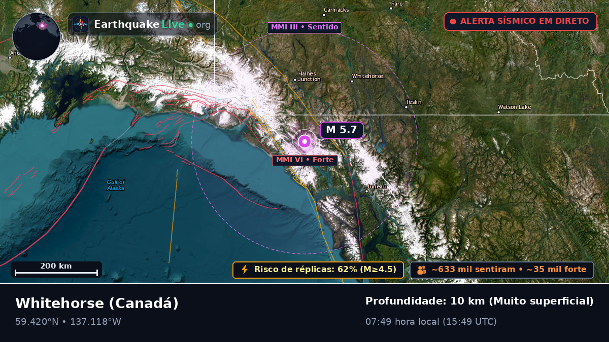 Yukon, Canadá