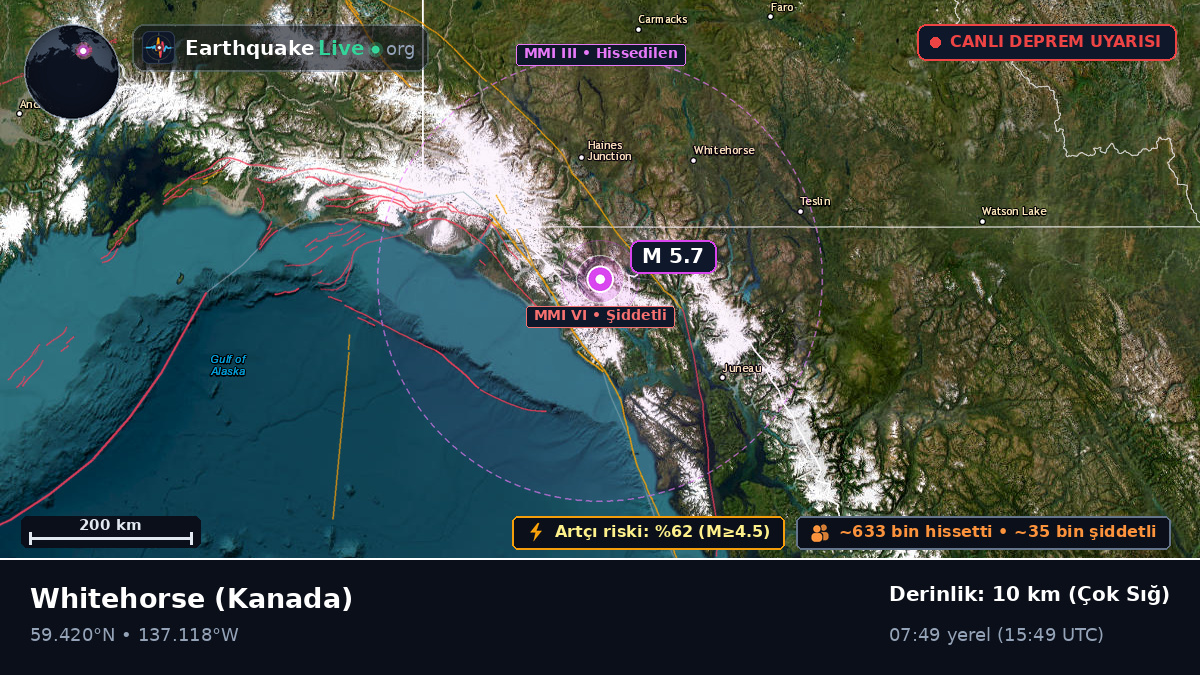 Yukon, Kanada