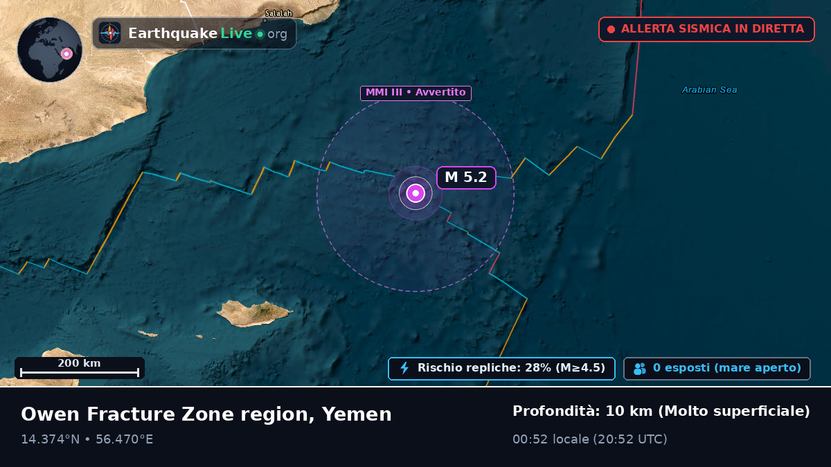 Oceano Indiano (Yemen)