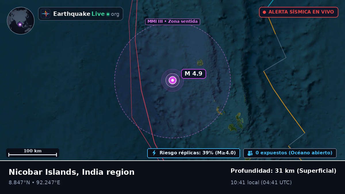 Océano Índico (India)