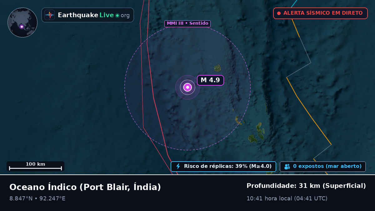 Oceano Índico (Índia)