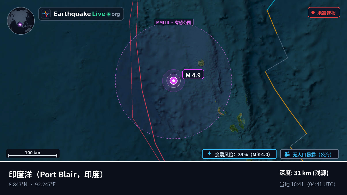 印度洋 (印度)