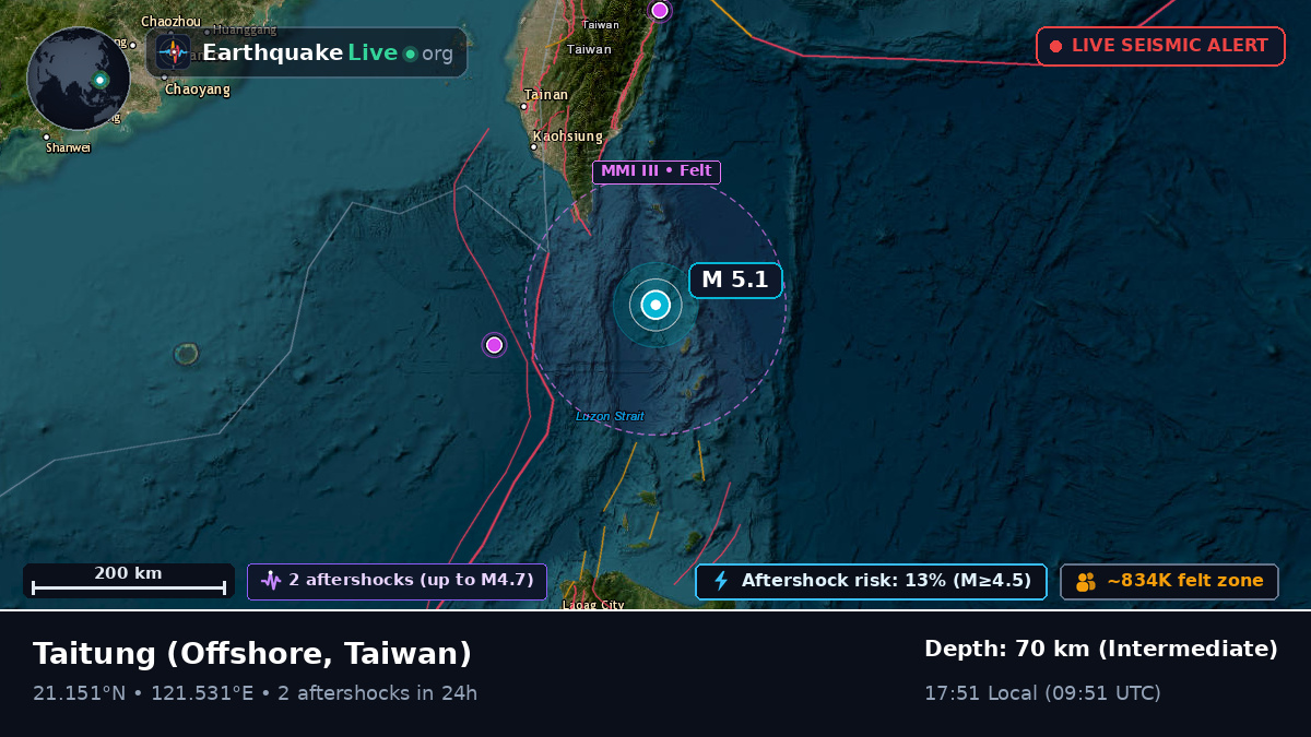 Off the coast of Taitung, Taiwan