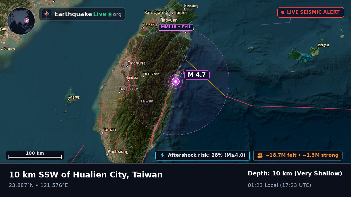 Hualien, Taiwan