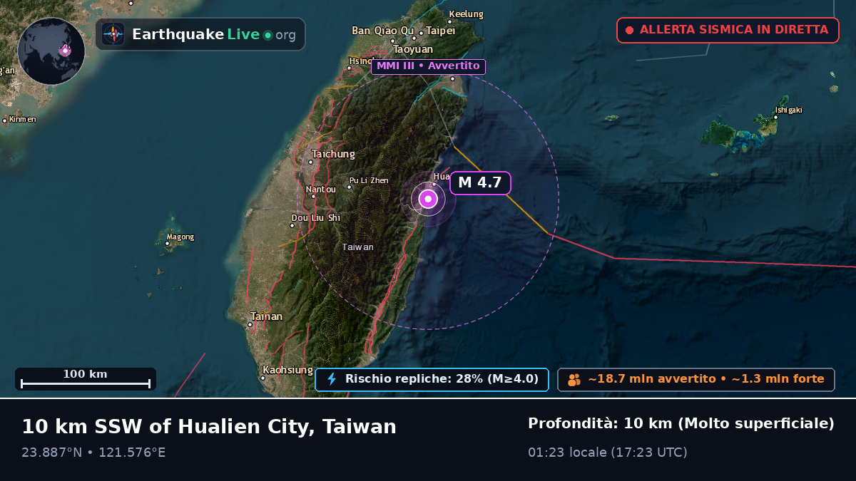 Hualien, Taiwan