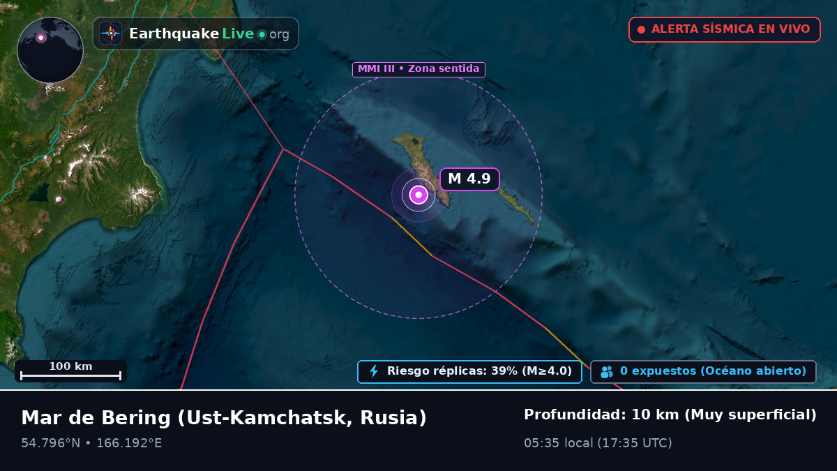 Mar de Bering (Rusia)