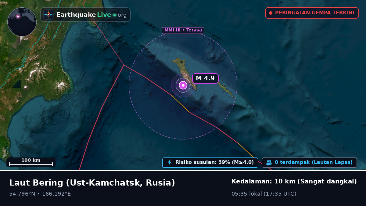 Laut Bering (Rusia)