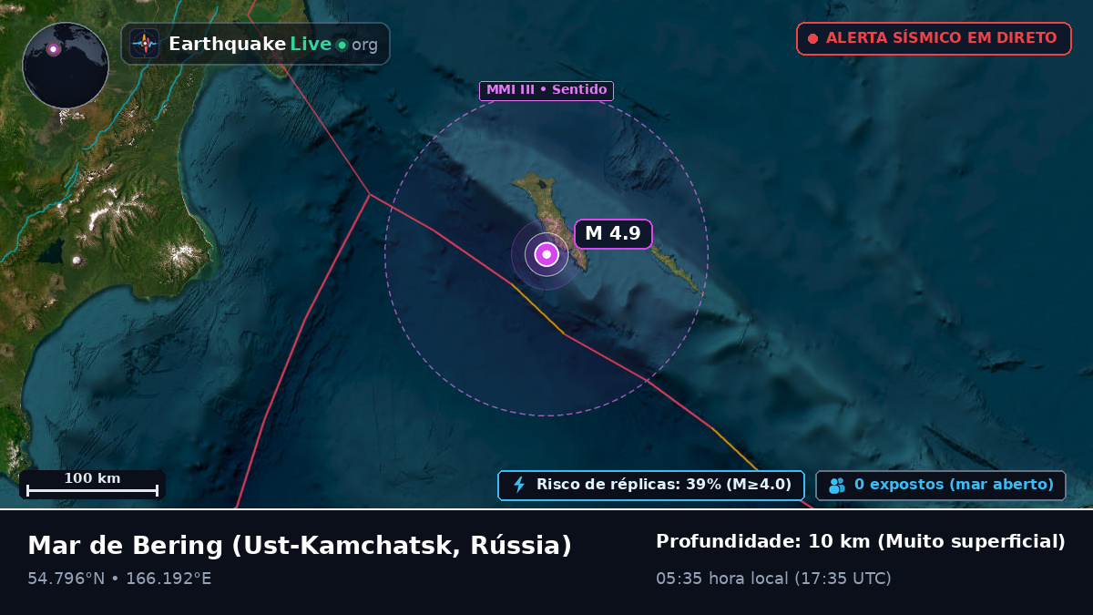 Mar de Bering (Rússia)