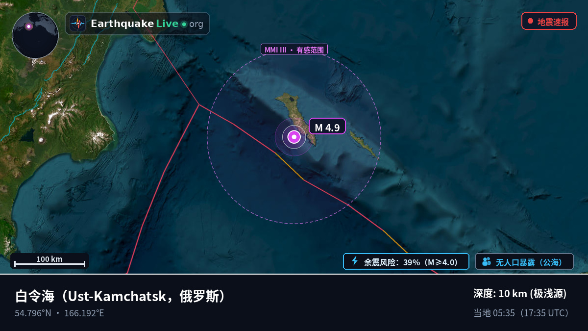 白令海 (俄罗斯)
