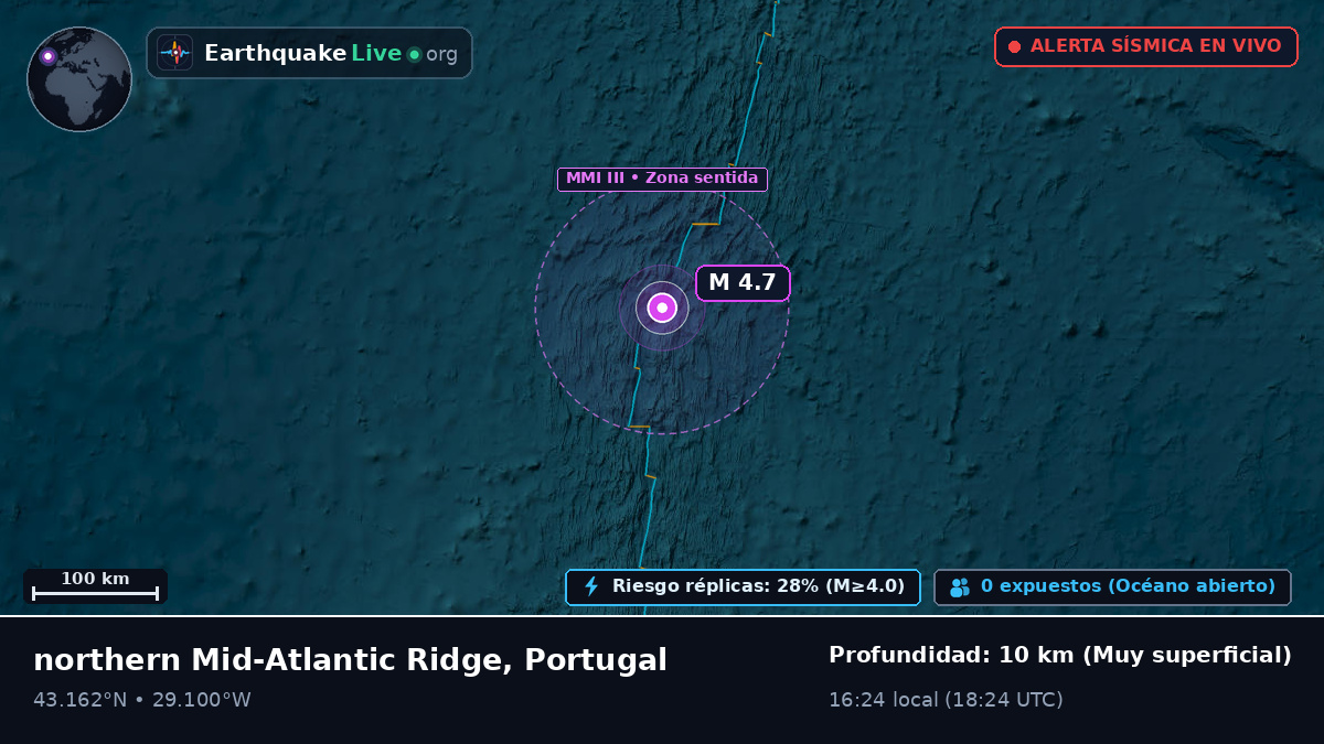 Océano Atlántico Norte (Portugal)
