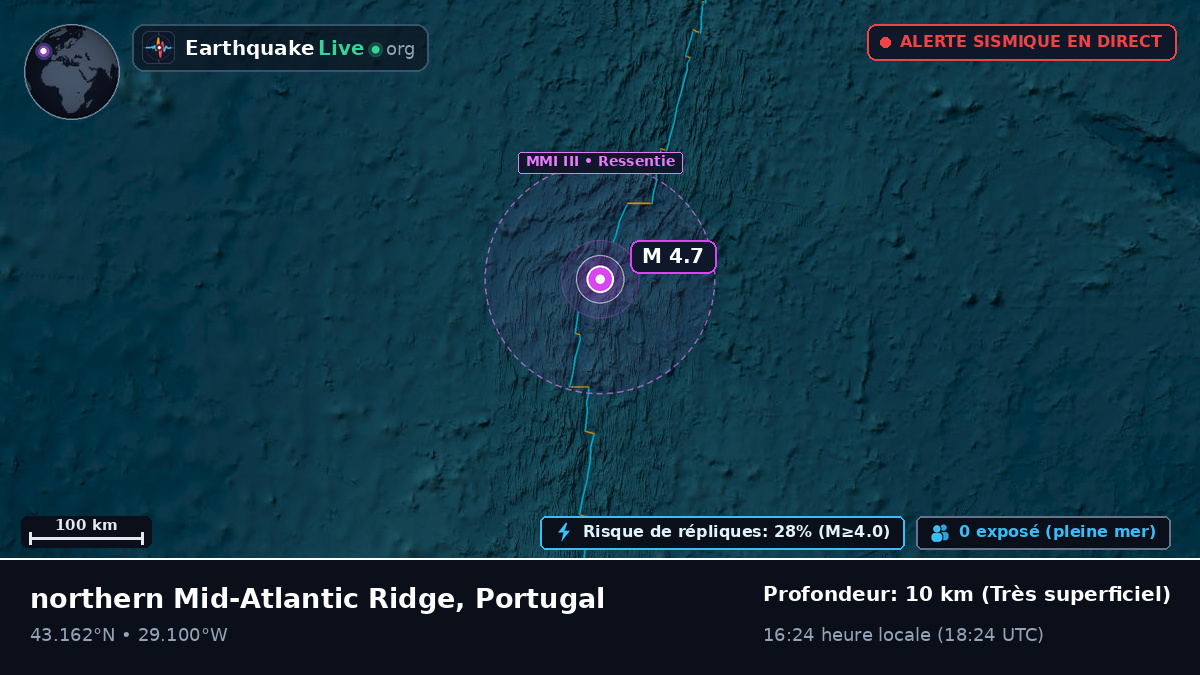 Océan Atlantique Nord (Portugal)