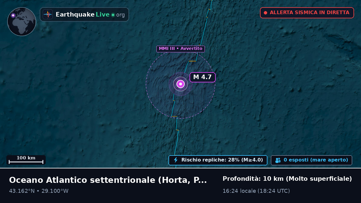 Oceano Atlantico settentrionale (Portogallo)