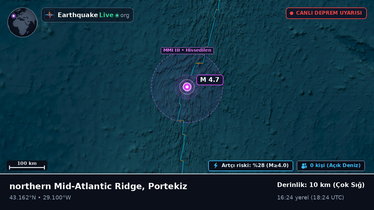 Kuzey Atlantik Okyanusu (Portekiz)