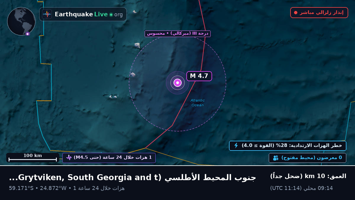 جنوب المحيط الأطلسي (South Georgia and the Islands)