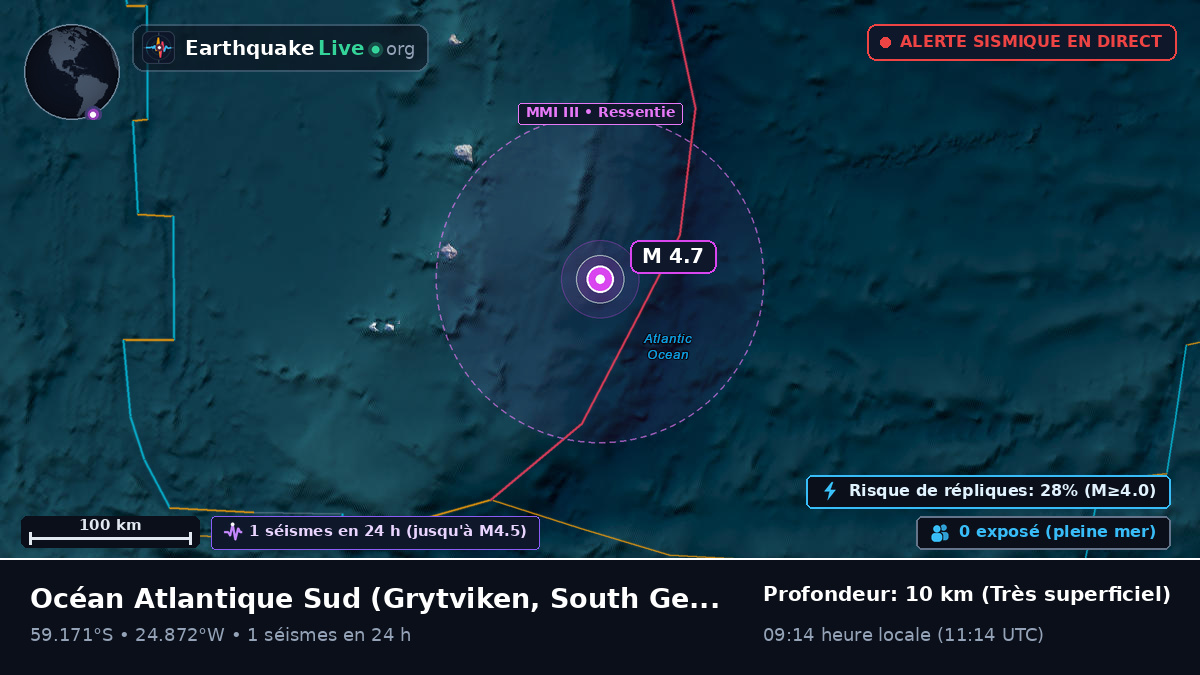 Océan Atlantique Sud (South Georgia and the Islands)