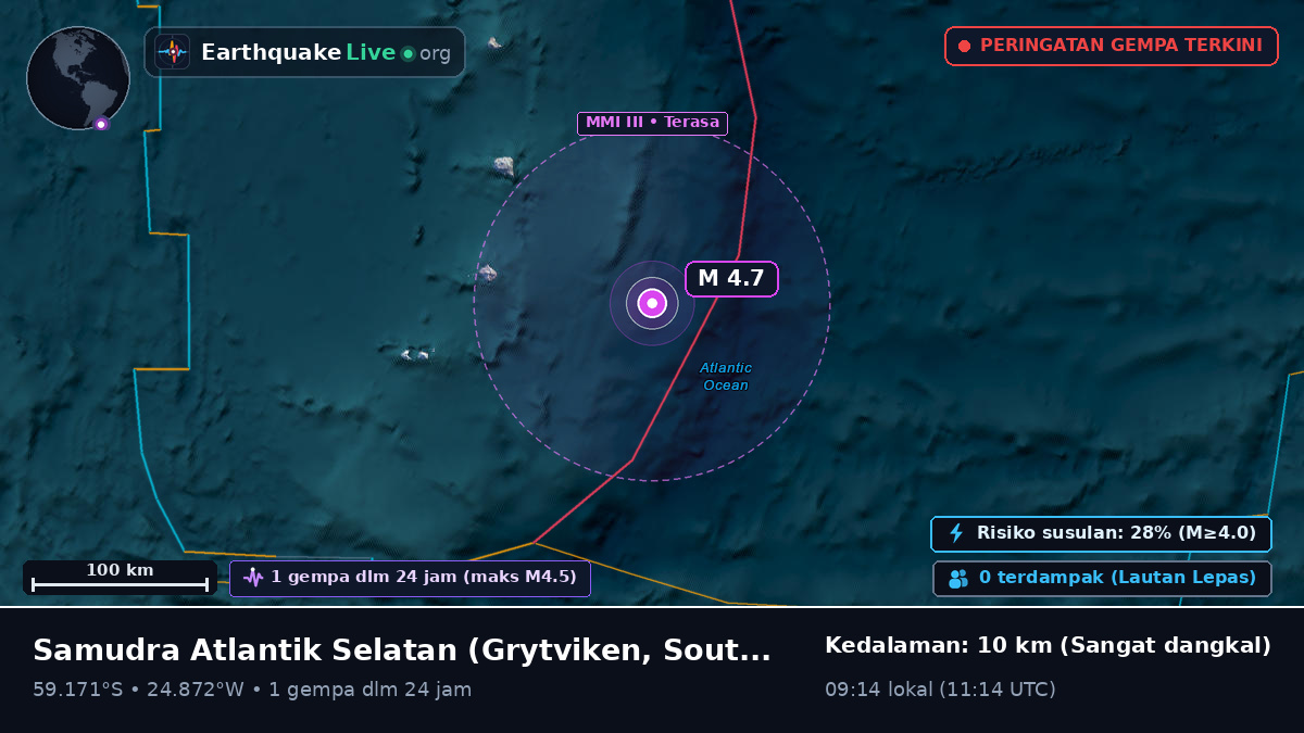 Samudra Atlantik Selatan (South Georgia and the Islands)