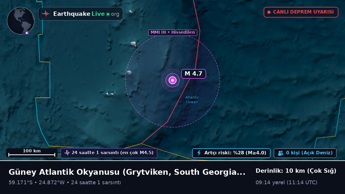 Güney Atlantik Okyanusu (South Georgia and the Islands)