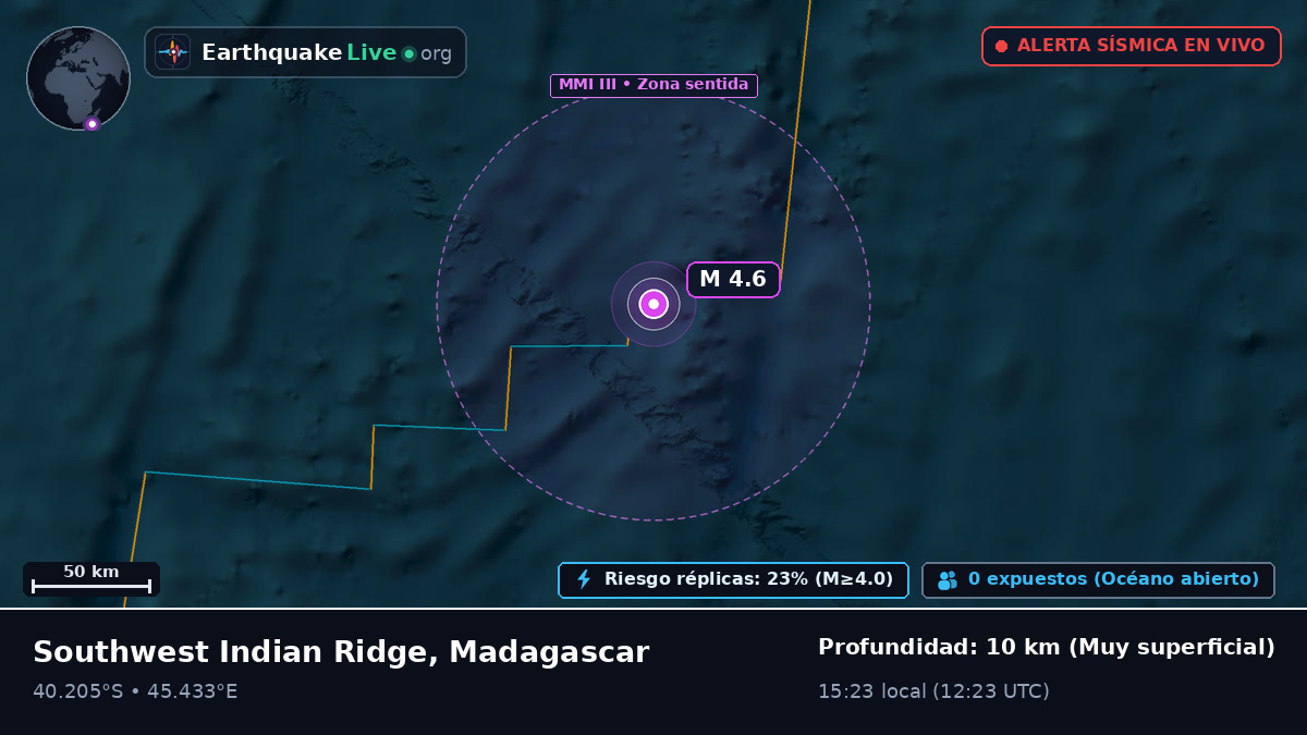 Océano Índico (Madagascar)