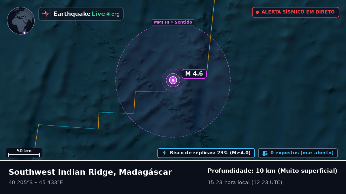Oceano Índico (Madagáscar)
