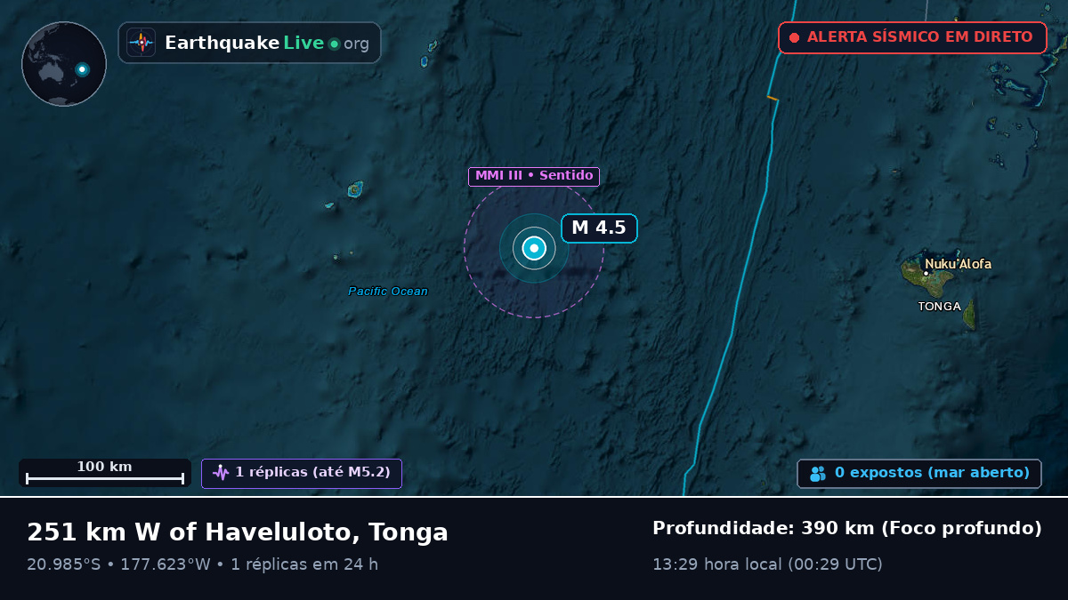 Oceano Pacífico Sul (Tonga)
