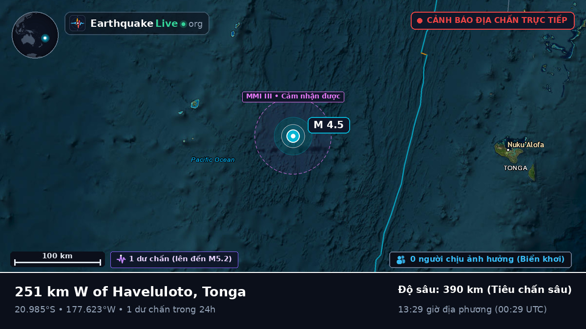 Nam Thái Bình Dương (Tonga)