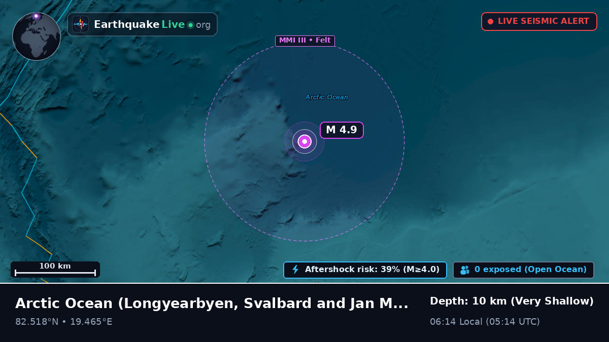 Arctic Ocean (Svalbard and Jan Mayen Islands)