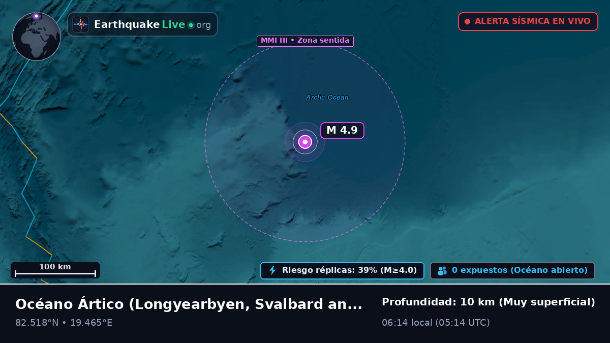 Océano Ártico (Svalbard and Jan Mayen Islands)