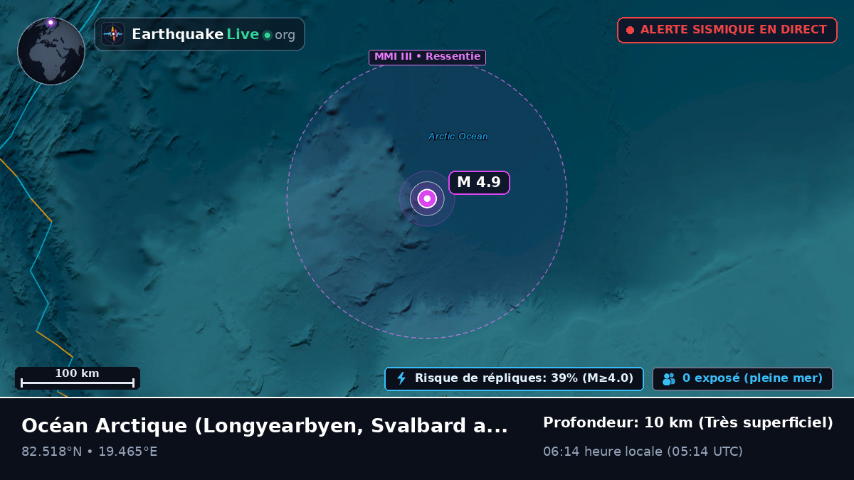 Océan Arctique (Svalbard and Jan Mayen Islands)