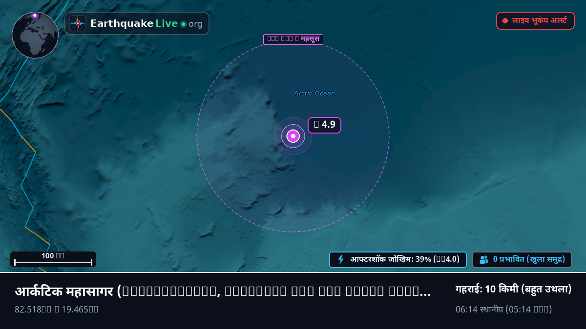 आर्कटिक महासागर (Svalbard and Jan Mayen Islands)