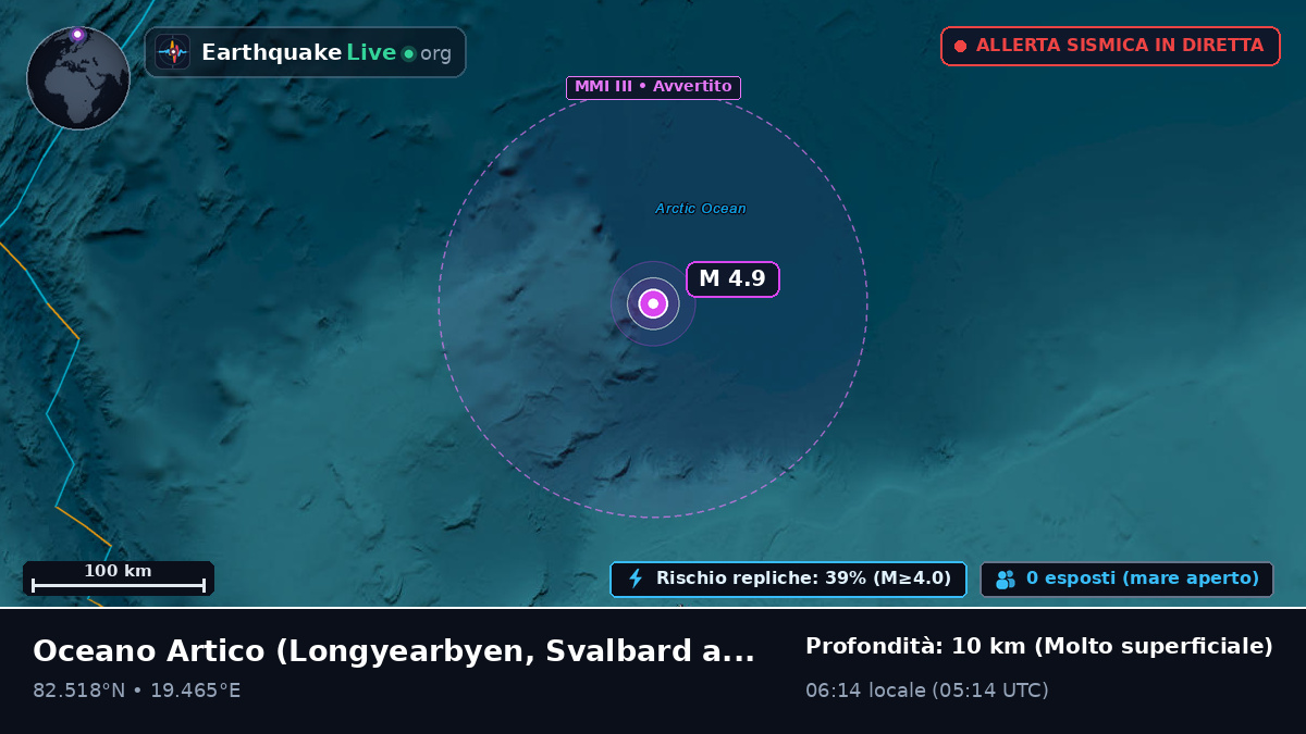 Oceano Artico (Svalbard and Jan Mayen Islands)