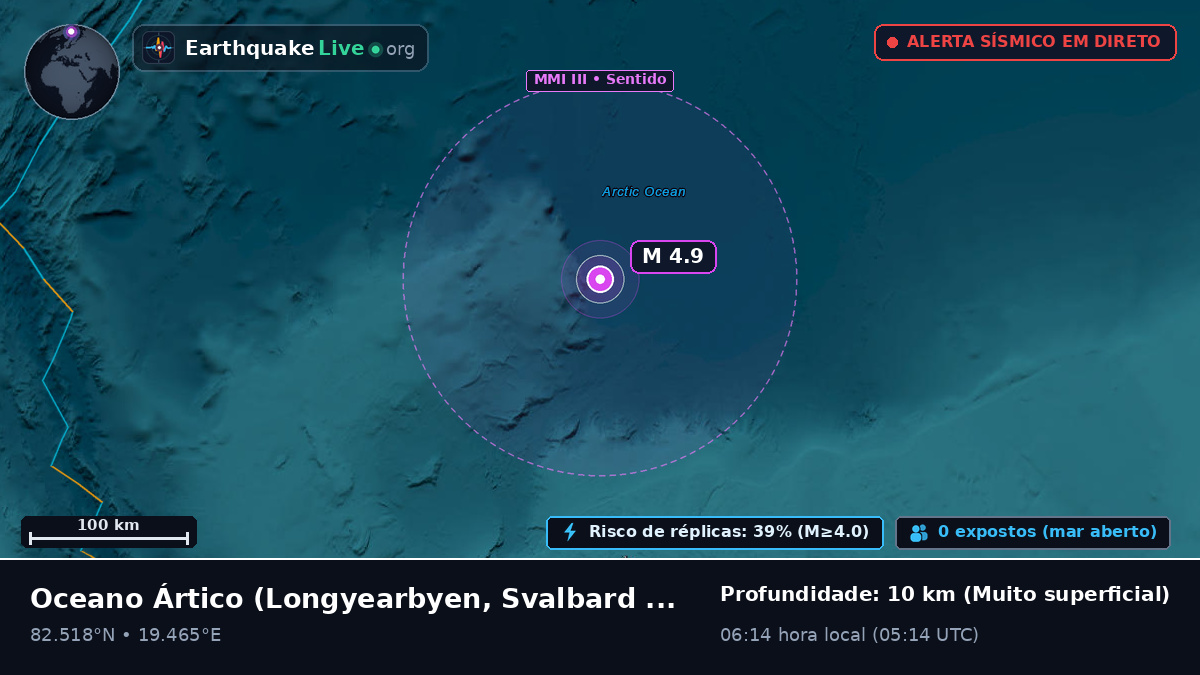 Oceano Ártico (Svalbard and Jan Mayen Islands)