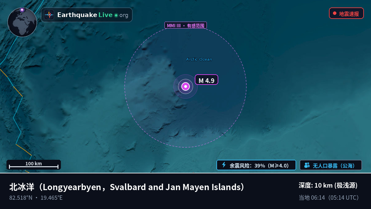 北冰洋 (Svalbard and Jan Mayen Islands)