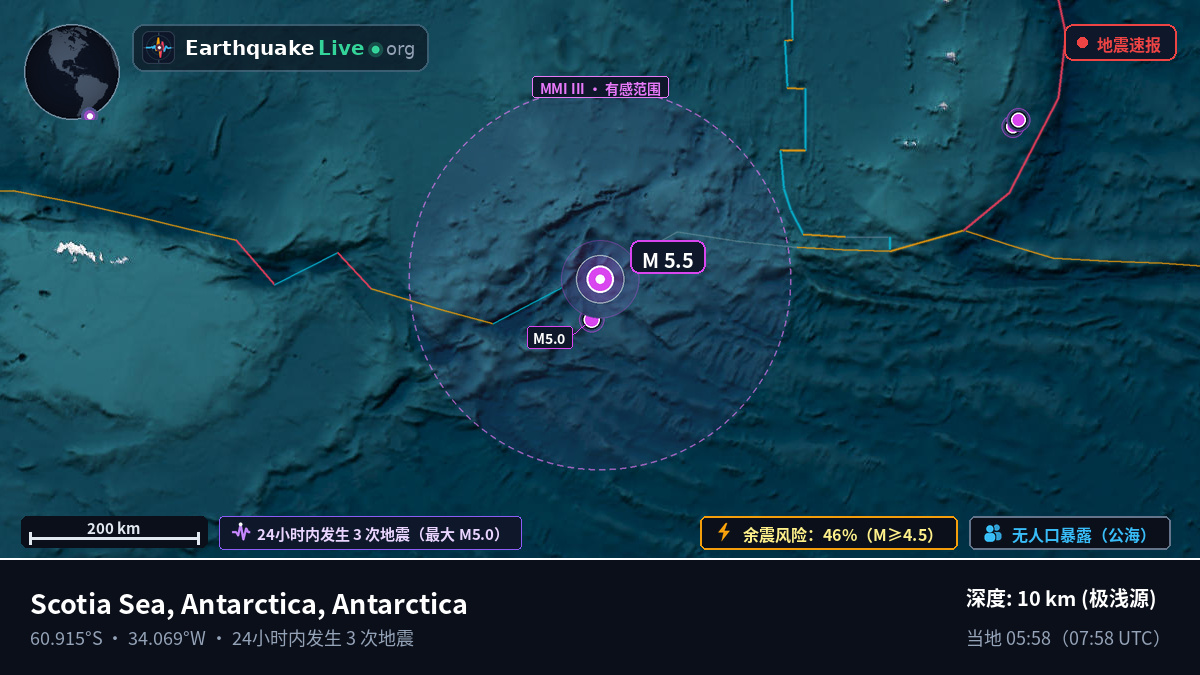 南大洋 (Antarctica)