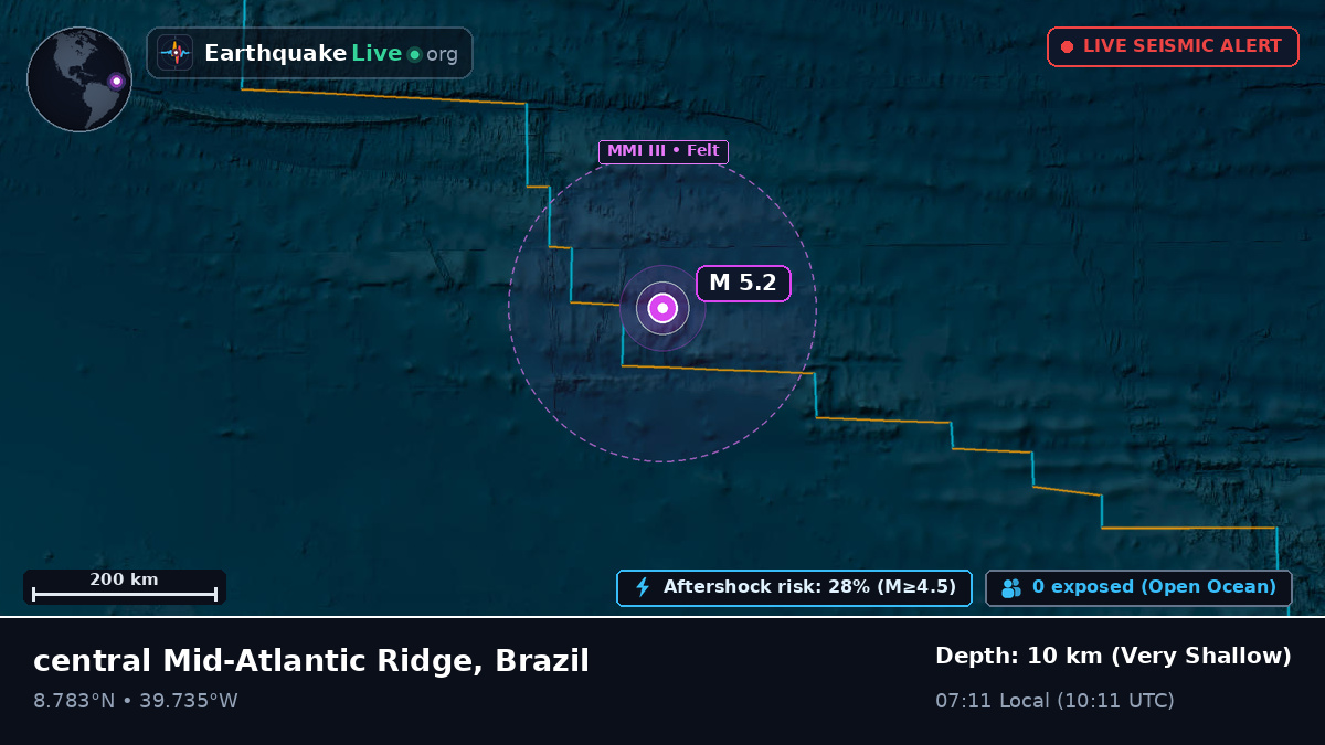 North Atlantic Ocean (Brazil)