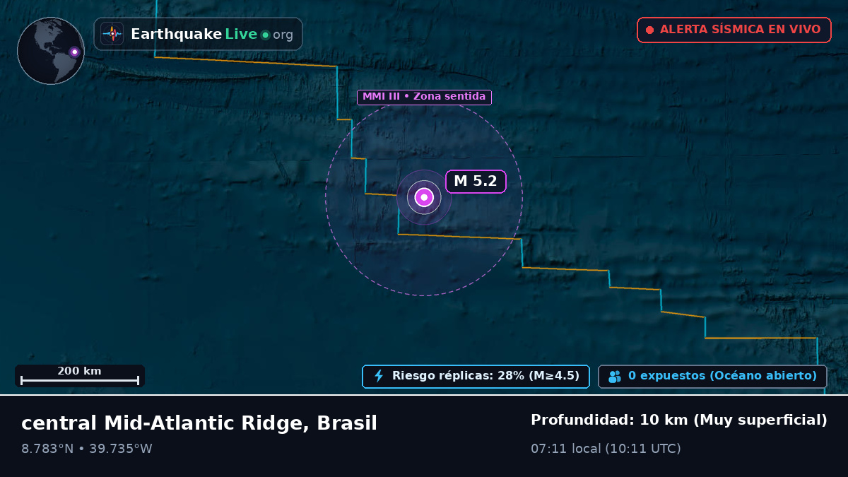 Océano Atlántico Norte (Brasil)