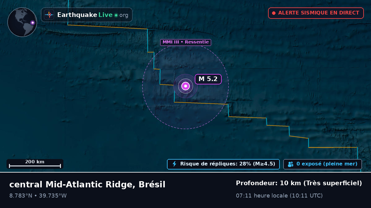 Océan Atlantique Nord (Brésil)