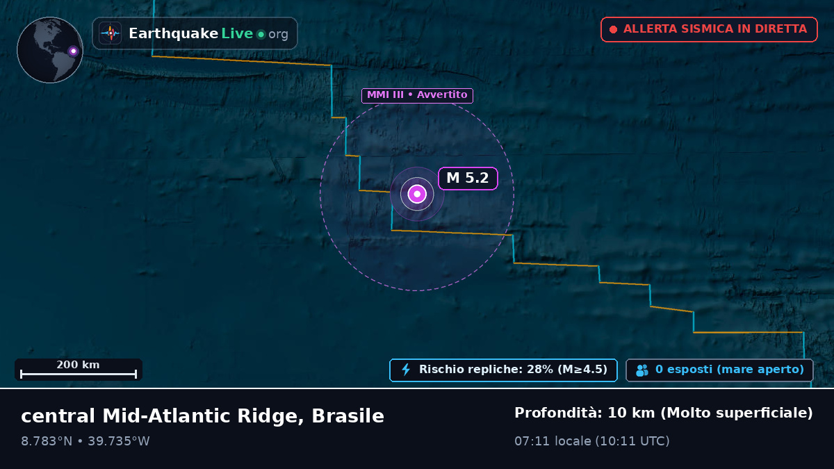 Oceano Atlantico settentrionale (Brasile)