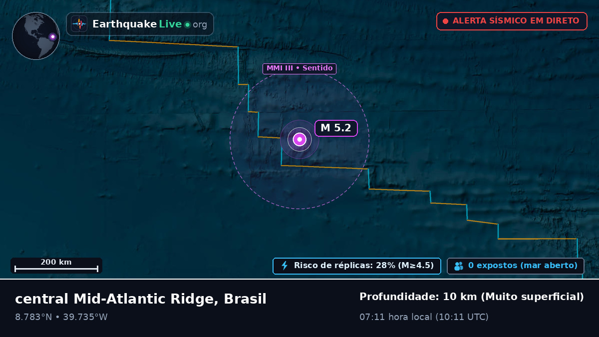 Oceano Atlântico Norte (Brasil)