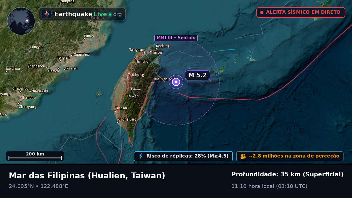 Mar das Filipinas (Taiwan)