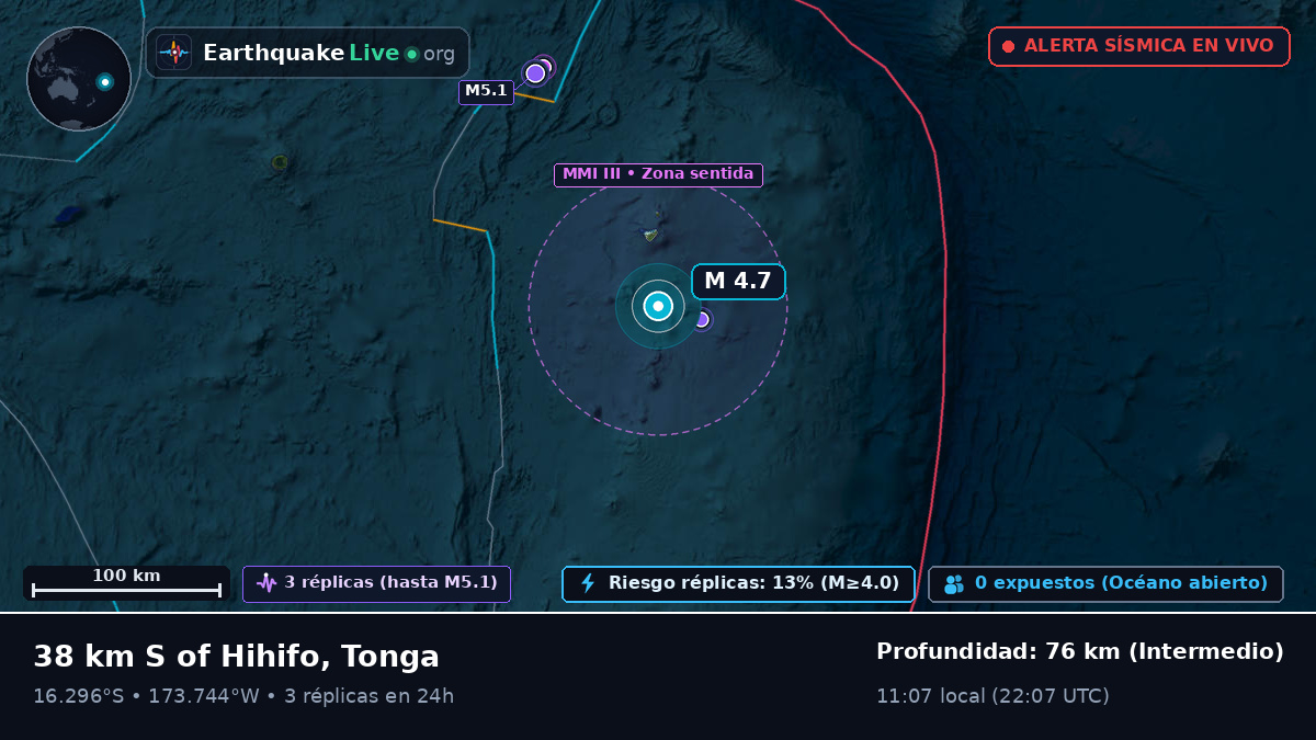 Océano Pacífico Sur (Tonga)