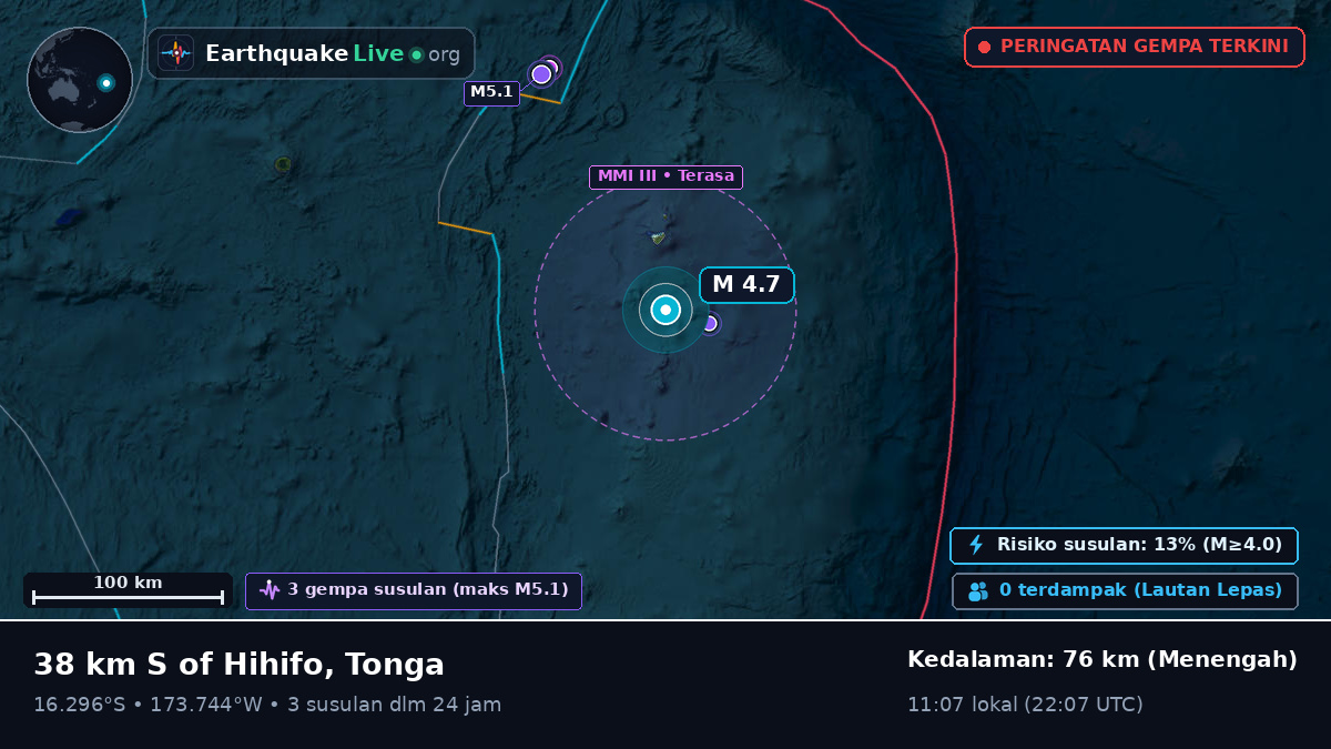 Samudra Pasifik Selatan (Tonga)