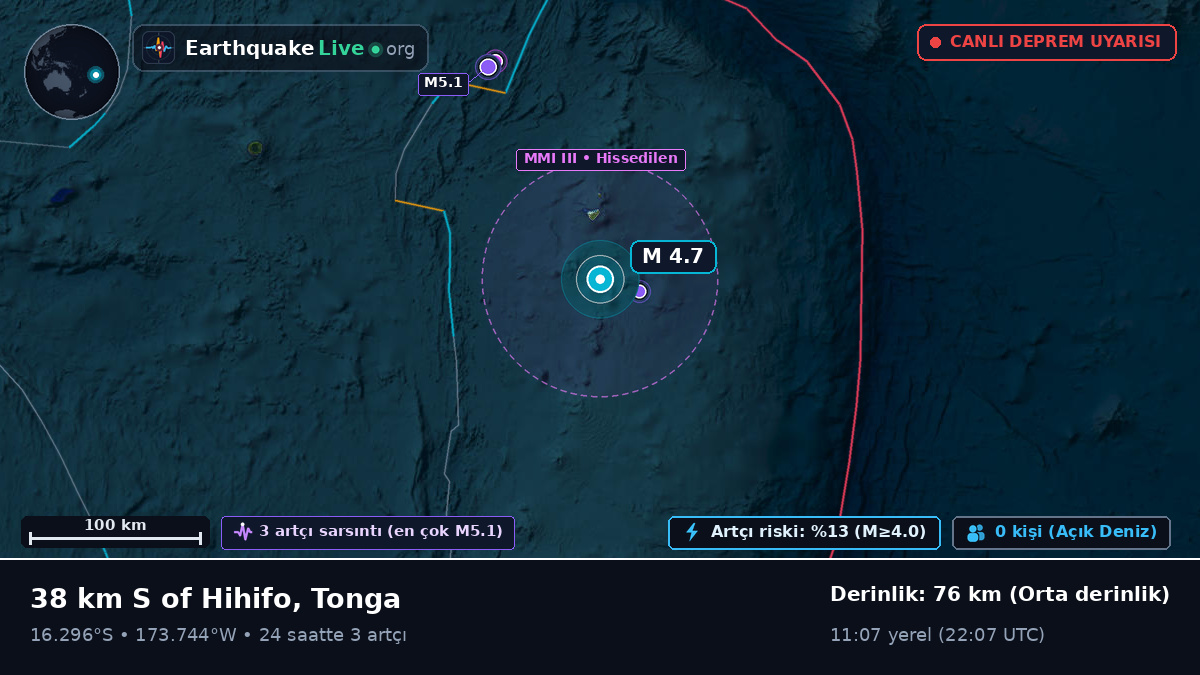 Güney Pasifik Okyanusu (Tonga)