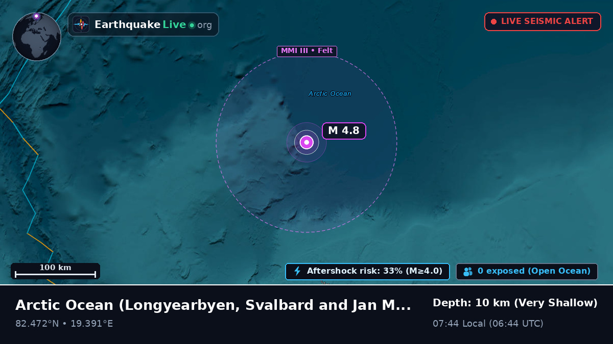 Arctic Ocean (Svalbard and Jan Mayen Islands)